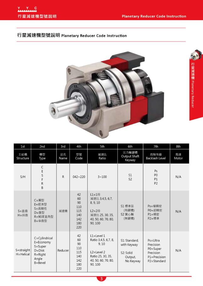 行星減速機型號說明