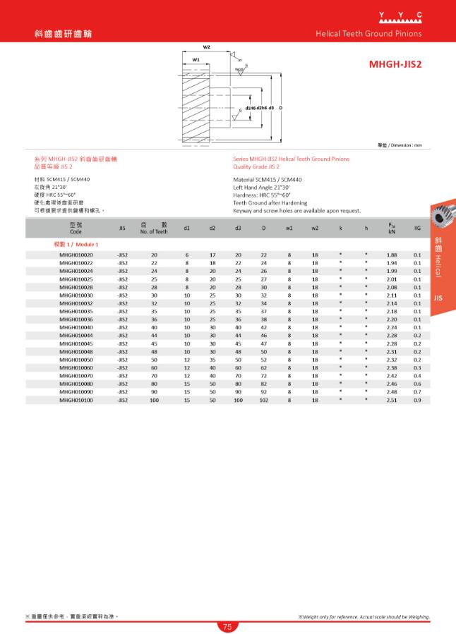 MHGH-JIS2 斜齒齒研齒輪