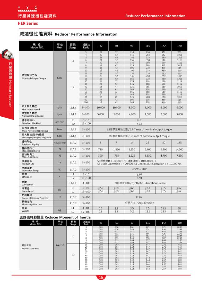 HER斜齒經濟型行星減速機