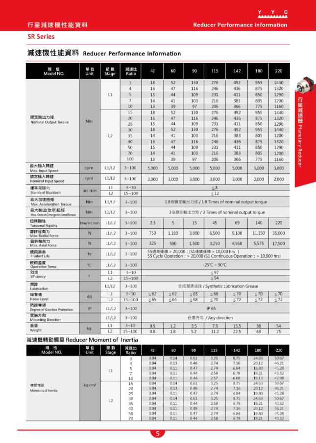 SR直齒標準型行星減速機