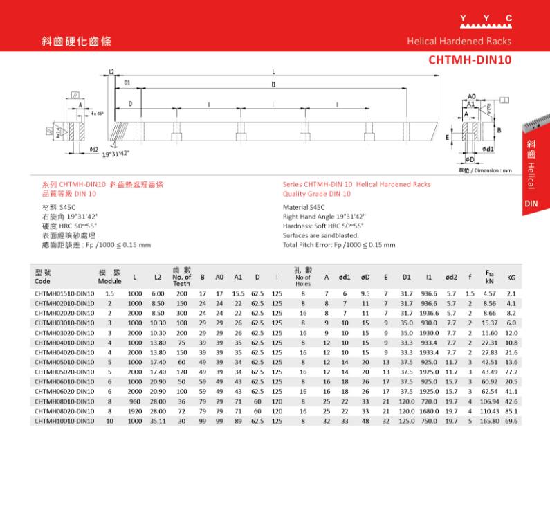 CHTMH-DIN10 斜齒硬化齒