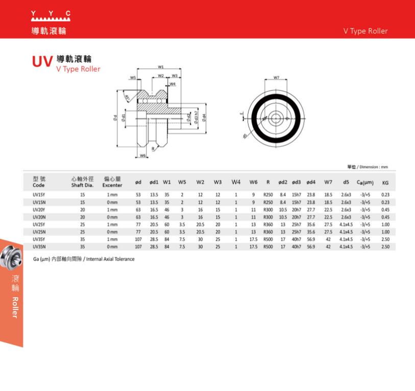 UV 導軌滾輪