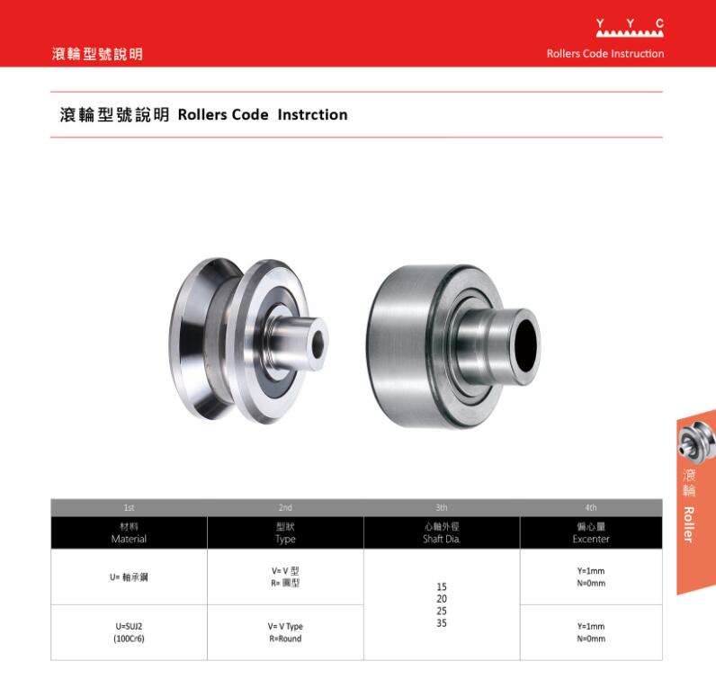 滾輪型號說明